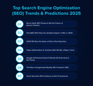 digital marketing strategies