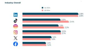 latest trends in digital marketing