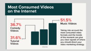latest trends in digital marketing