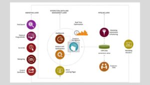 latest trends in digital marketing