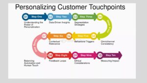 latest trends in digital marketing