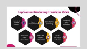 digital marketing strategies