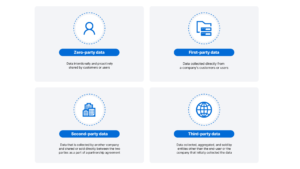 latest trends in digital marketing
