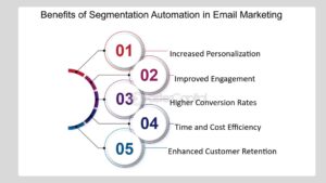 digital marketing strategies