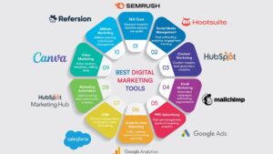 digital marketing strategies