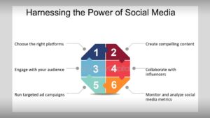 digital marketing strategies